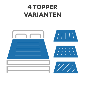 Boxspringbett_Optionen_Topper