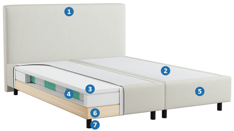 Boxspringbett_Aufbau_Detail