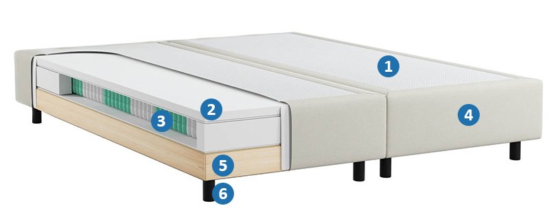 Boxspringbett_Aufbau_Detail